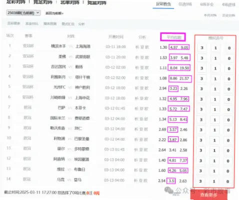 胜负彩奖金为什么与预期相差很大？